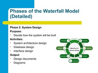Phases of the Waterfall Model
(Detailed)
Phase 2: System Design
Purpose:
• Decide how the system will be built
Activities:
• System architecture design
• Database design
• Interface design
Output:
• Design documents
• Diagrams
 