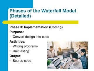 Phases of the Waterfall Model
(Detailed)
Phase 3: Implementation (Coding)
Purpose:
• Convert design into code
Activities:
• Writing programs
• Unit testing
Output:
• Source code
 