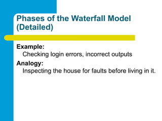 Phases of the Waterfall Model
(Detailed)
Example:
Checking login errors, incorrect outputs
Analogy:
Inspecting the house for faults before living in it.
 