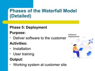 Phases of the Waterfall Model
(Detailed)
Phase 5: Deployment
Purpose:
• Deliver software to the customer
Activities:
• Installation
• User training
Output:
• Working system at customer site
 