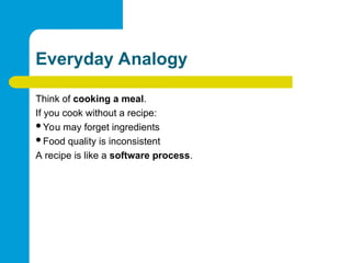 Everyday Analogy
Think of cooking a meal.
If you cook without a recipe:
You may forget ingredients
Food quality is inconsistent
A recipe is like a software process.
 