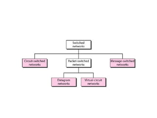 data communication and networks first chapter | PPT
