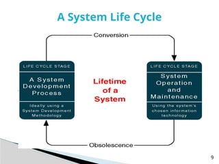 Lecture2 Systems Development Process Principles and phases of system ...