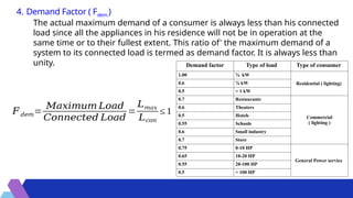 Lecture 2_thermal power plants _load curves 2.pptx