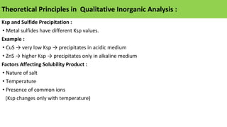 Theoretical Principles of Qualitative Inorganic Analysis: Solubility ...
