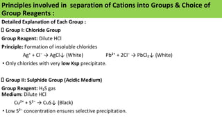 Inorganic Group Separation Chart.pdf Theoretical Principles of Qualitative Inorganic Analysis: Solubility ...