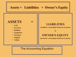 ch# Basic of Accounting and their Equation | PPT