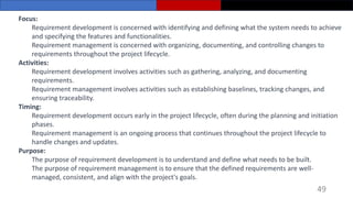 Software Requirement Engineering Steps and importance | PDF