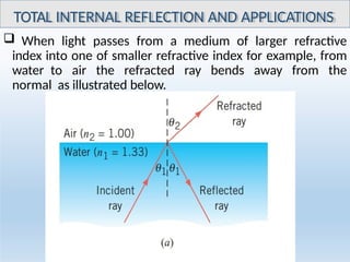 Comprehensive Refraction Comprehensive Lecture on Geometrical and Physical Optics: Refraction ...