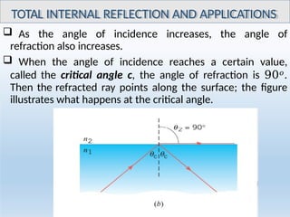 Comprehensive Refraction Comprehensive Lecture on Geometrical and Physical Optics: Refraction ...