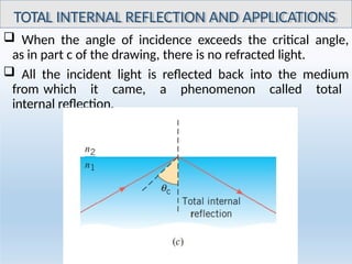 Comprehensive Refraction Comprehensive Lecture on Geometrical and Physical Optics: Refraction ...