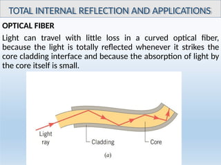 Comprehensive Refraction Comprehensive Lecture on Geometrical and Physical Optics: Refraction ...