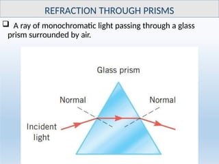 Comprehensive Refraction Comprehensive Lecture on Geometrical and Physical Optics: Refraction ...