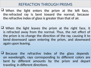 Comprehensive Refraction Comprehensive Lecture on Geometrical and Physical Optics: Refraction ...