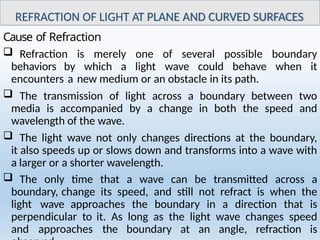 Comprehensive Refraction Comprehensive Lecture on Geometrical and Physical Optics: Refraction ...