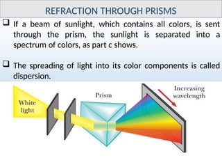 Comprehensive Refraction Comprehensive Lecture on Geometrical and Physical Optics: Refraction ...