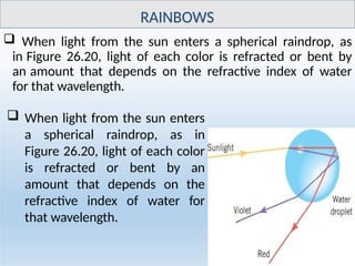Comprehensive Refraction Comprehensive Lecture on Geometrical and Physical Optics: Refraction ...