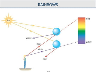 Comprehensive Refraction Comprehensive Lecture on Geometrical and Physical Optics: Refraction ...