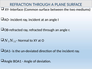 Comprehensive Refraction Comprehensive Lecture on Geometrical and Physical Optics: Refraction ...
