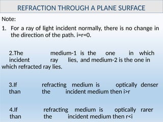 Comprehensive Refraction Comprehensive Lecture on Geometrical and Physical Optics: Refraction ...