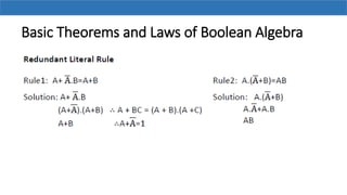 Comprehensive Guide to Logic Gates and Boolean Algebra in Digital ...