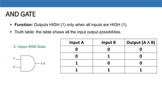 Comprehensive Guide to Logic Gates and Boolean Algebra in Digital ...