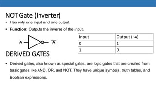 Comprehensive Guide to Logic Gates and Boolean Algebra in Digital ...