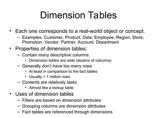 Comprehensive Overview of Data Warehousing Concepts and OLAP Techniques ...