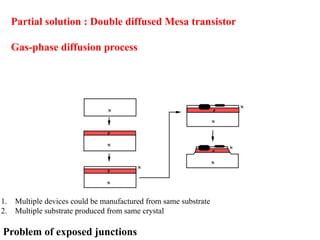 Advancements and Challenges in Silicon-Based Semiconductor Technology ...