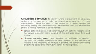 Sample Pathway Lab Comprehensive Laboratory Design and Safety Management Program | PPTX