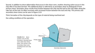 Comprehensive Theory of Chip Formation in Metal Machining Processes | PPTX