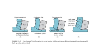 Comprehensive Theory of Chip Formation in Metal Machining Processes | PPTX