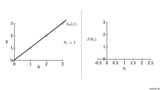 Comprehensive Introduction to Machine Learning and Neural Networks | PPTX