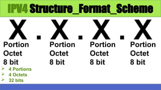 Ipv4 Format Table Comprehensive Guide to IP Addressing and TCP/IP Configuration | PPTX