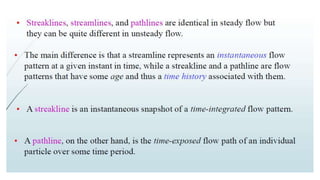 Path Line Drawing Fluids Understanding Fluid Motion: Streamlines, Path Lines, and Streak Lines ...