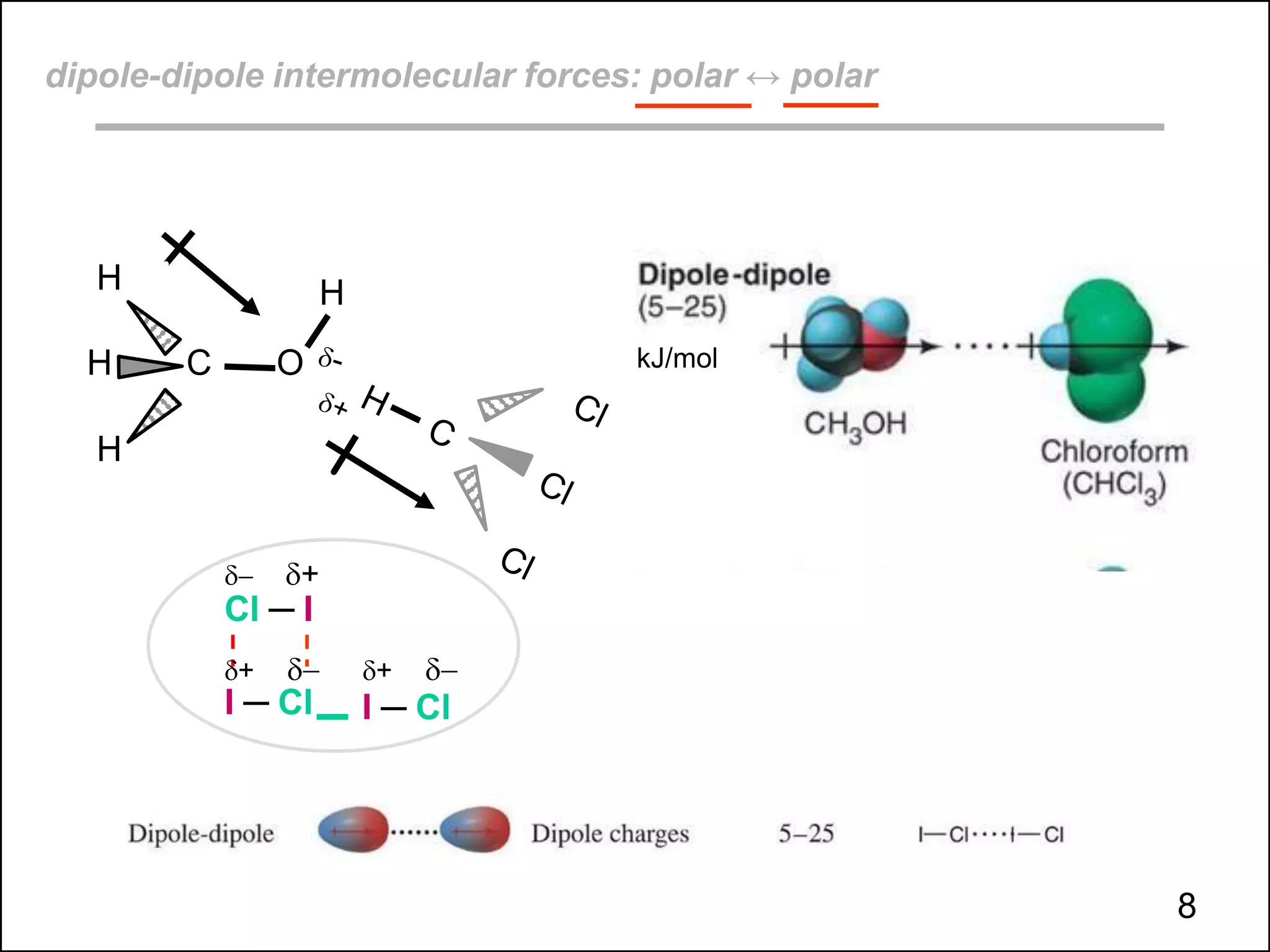 Cl ─ I
I ─ Cl I ─ Cl
dipole-dipole intermolecular forces: polar ↔ polar
H H
H C O kJ/mol
H
− +
+ − + −
8
 