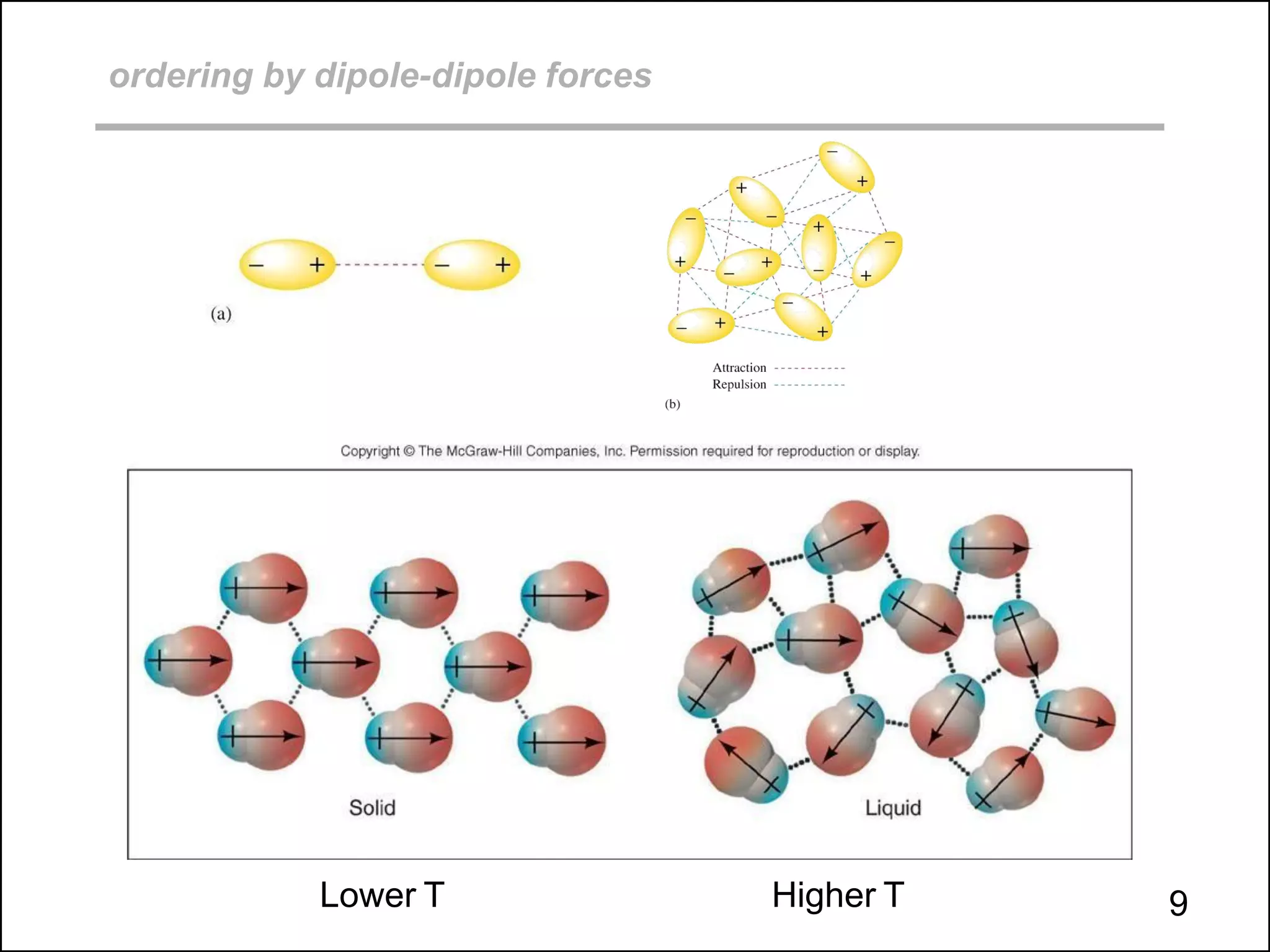ordering by dipole-dipole forces
Lower T Higher T 9
 