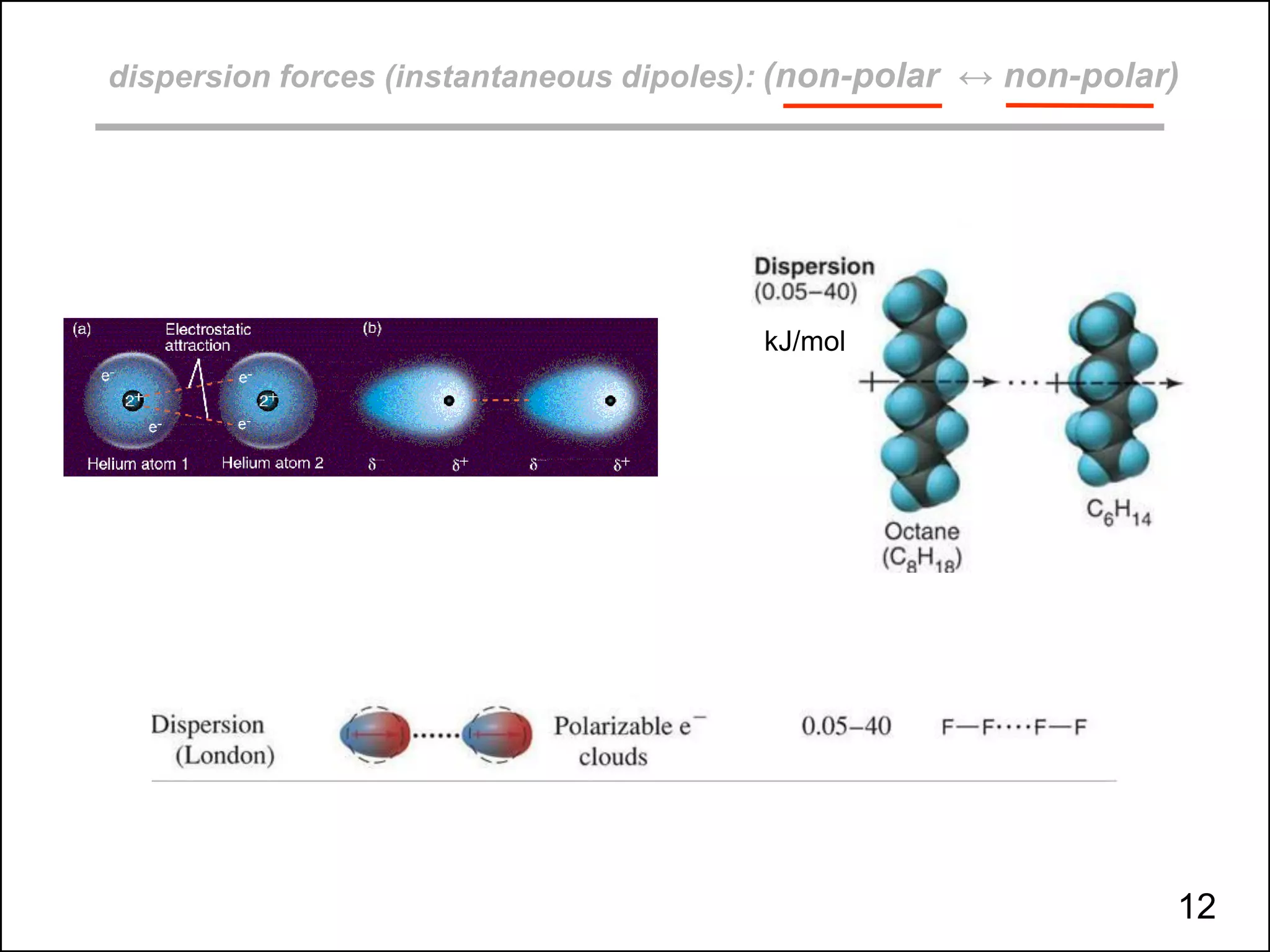 dispersion forces (instantaneous dipoles): (non-polar ↔ non-polar)
kJ/mol
12
 