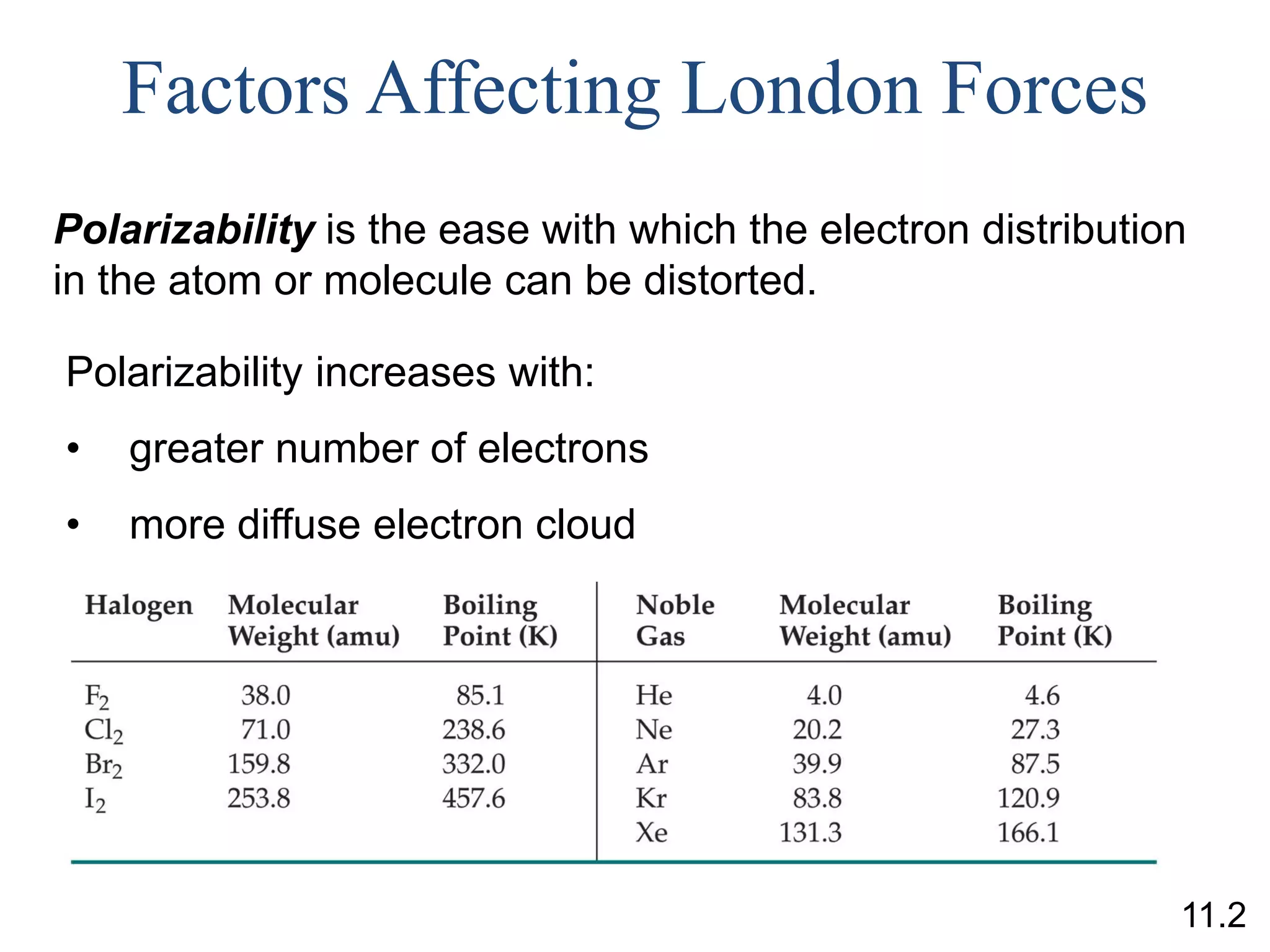 11.2
Polarizability is the ease with which the electron distribution
in the atom or molecule can be distorted.
Polarizability increases with:
• greater number of electrons
• more diffuse electron cloud
Factors Affecting London Forces
 