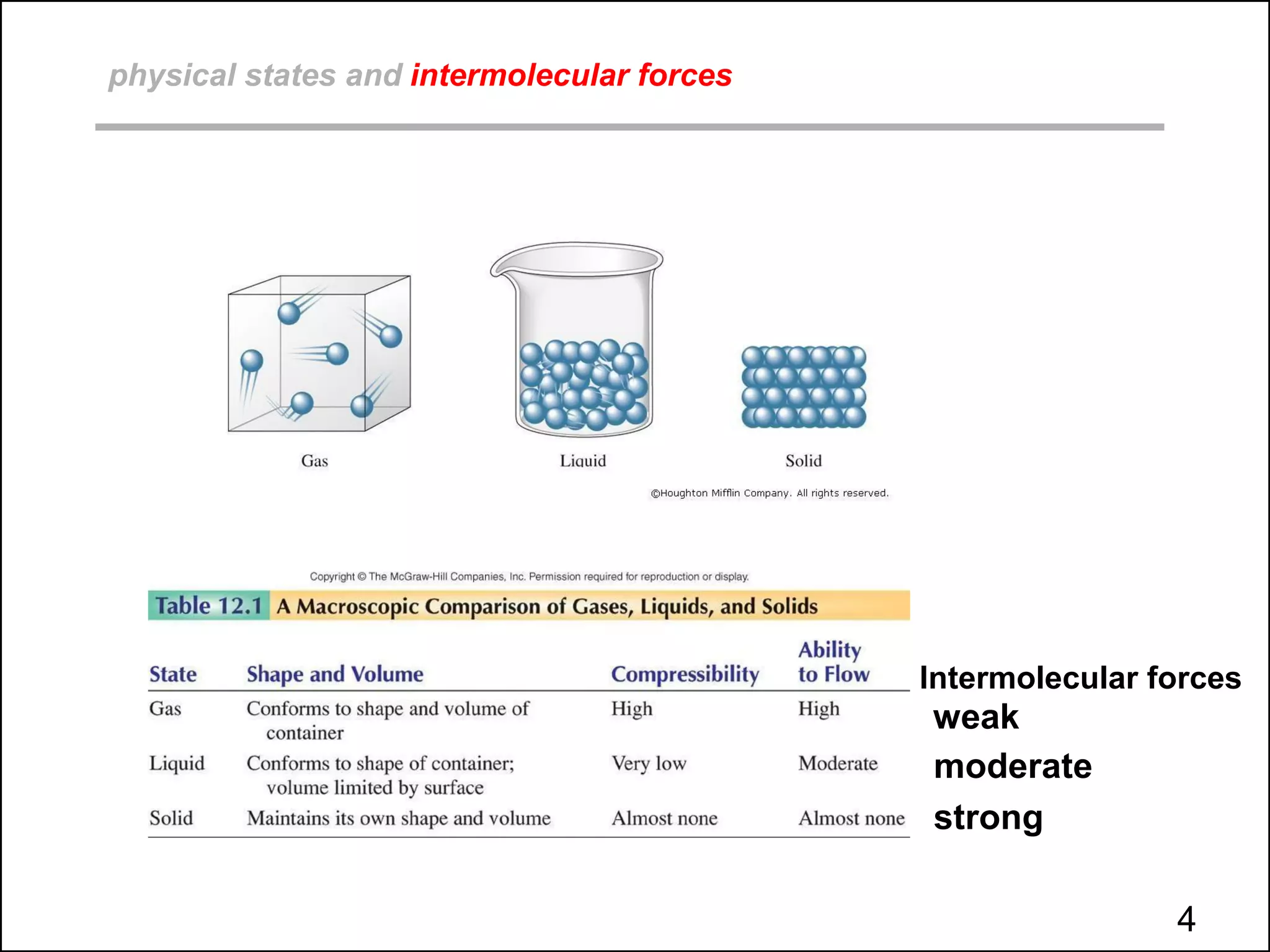 physical states and intermolecular forces
Intermolecular forces
weak
moderate
strong
4
 