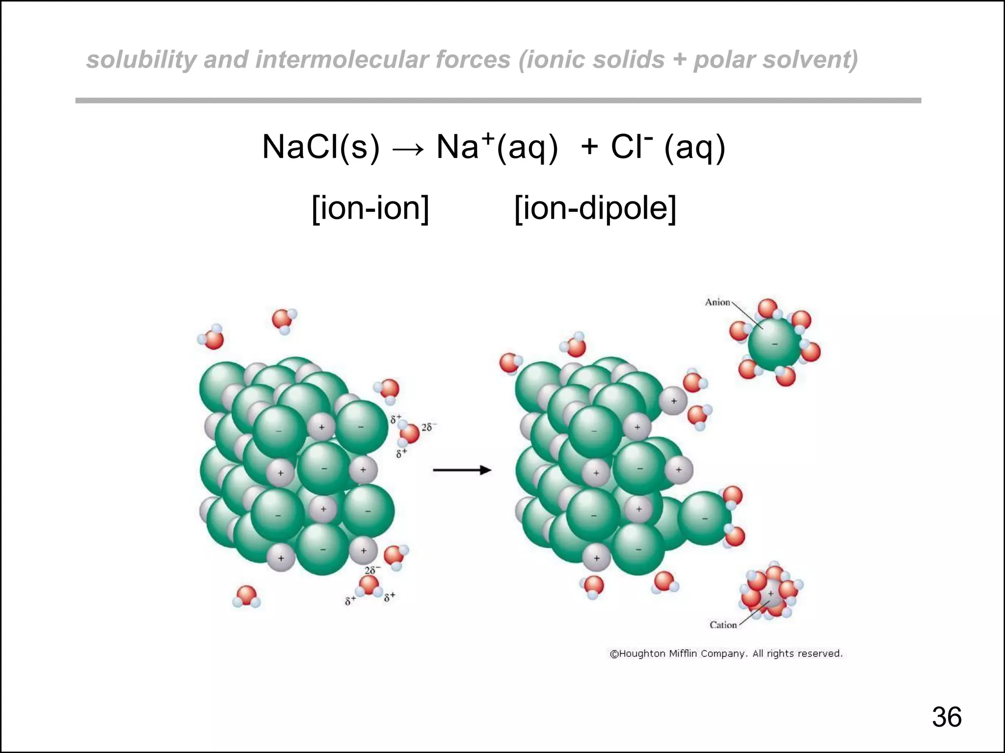 solubility and intermolecular forces (ionic solids + polar solvent)
NaCl(s) → Na+(aq) + Cl- (aq)
[ion-ion] [ion-dipole]
36
 