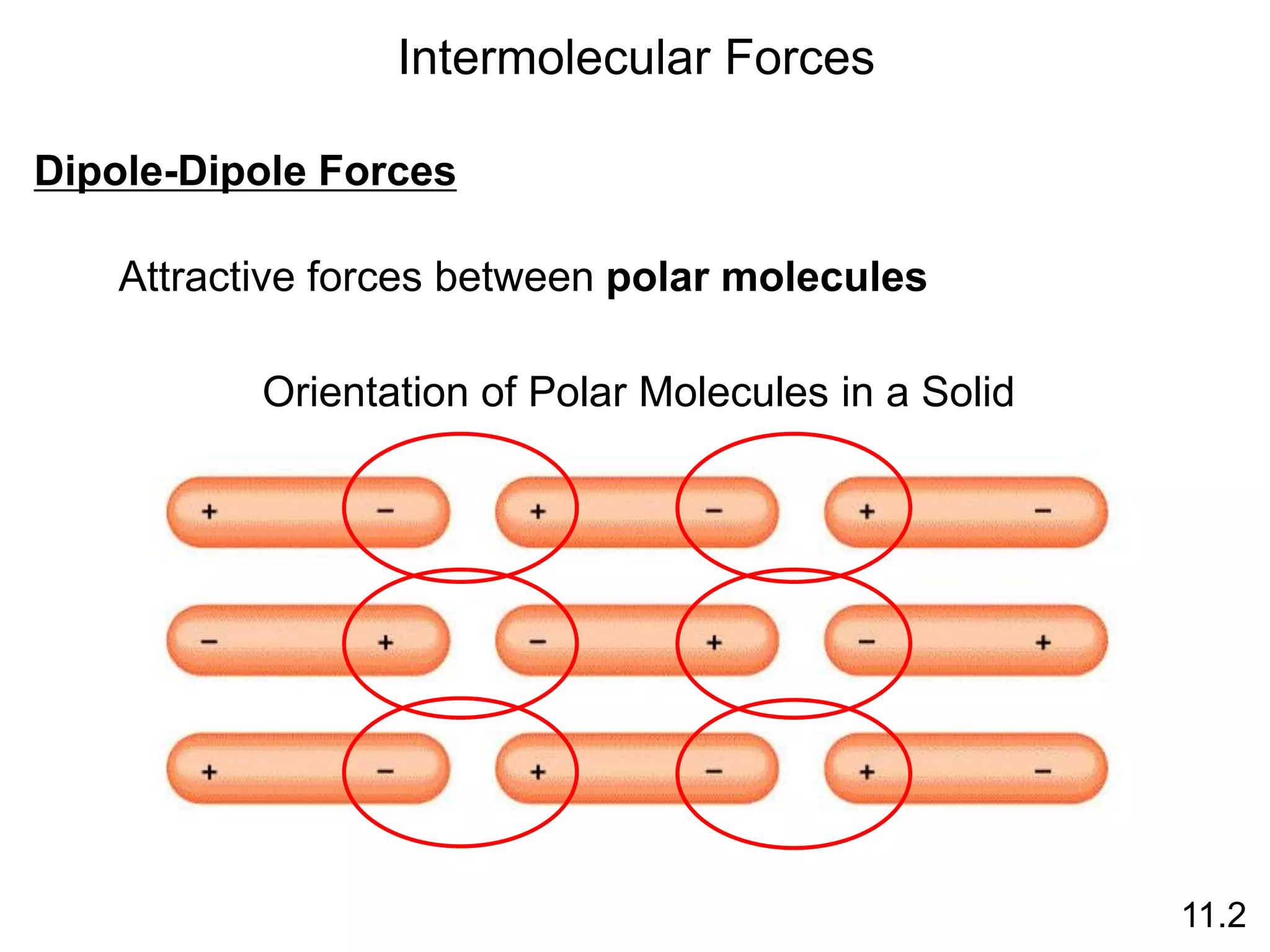 Intermolecular Forces
Dipole-Dipole Forces
Attractive forces between polar molecules
Orientation of Polar Molecules in a Solid
11.2
 