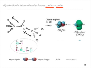 Cl ─ I
I ─ Cl I ─ Cl
dipole-dipole intermolecular forces: polar ↔ polar
H H
H C O kJ/mol
H
− +
+ − + −
8
 