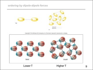 ordering by dipole-dipole forces
Lower T Higher T 9
 