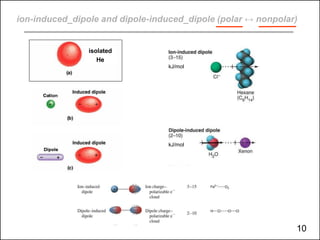 ion-induced_dipole and dipole-induced_dipole (polar ↔ nonpolar)
isolated
He
kJ/mol
kJ/mol
10
 