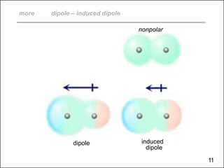dipole
more dipole – induced dipole
nonpolar
dipole induced
11
 