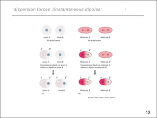 dispersion forces (instantaneous dipoles; figure 16.5)
13
 