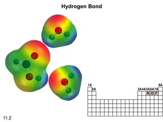 Hydrogen Bond
11.2
 