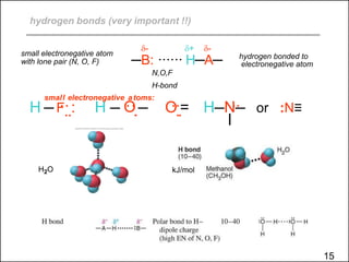small electronegative atom hydrogen bonded to
─B: ······ H─A─
H ─ F..: H ─ O.
. O..= H─N─
─ or :N≡
kJ/mol
hydrogen bonds (very important !!)
- + -
with lone pair (N, O, F) electronegative atom
N,O,F
H-bond
smal
.l
.electronegative
.a
.toms:
.. ..
H2O
15
 