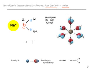 ion-dipole intermolecular forces: ion (polar) ↔ polar
- H +
Na+ O
H +
7
 